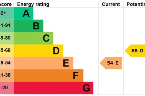 EPC Graph