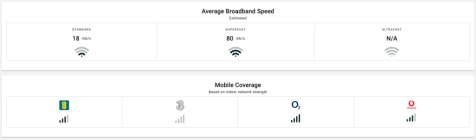 Broadband and mobile network coverage