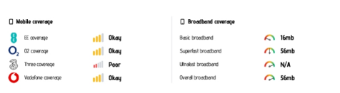 Estimated Network Coverage