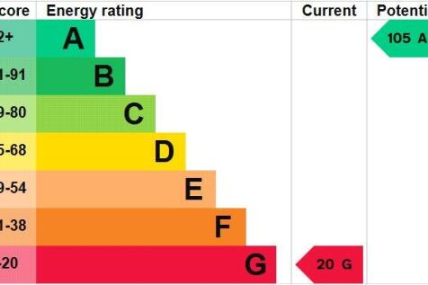 Epc Graph