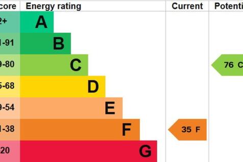 EPC graph