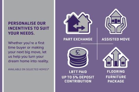 Incentives available