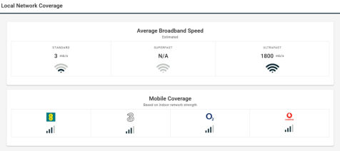 Local Network Coverage