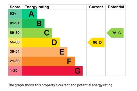 Basement Flat Epc