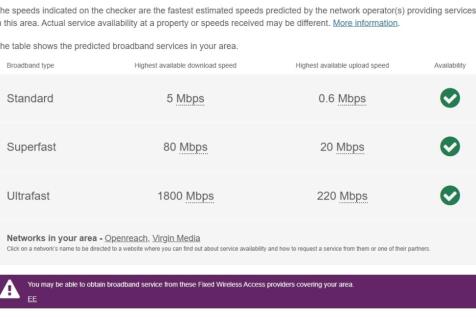 Wolverstone Drive...