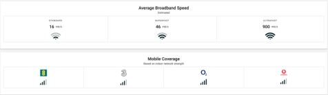 Broadband and Mobile phone coverage