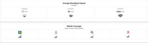 Broadband and mobile phone coverage