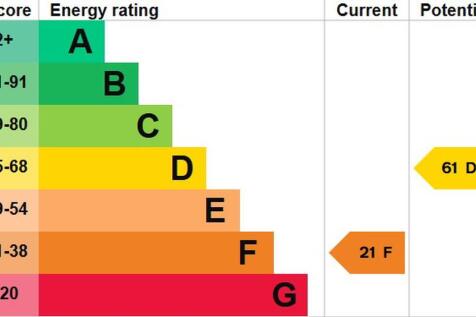 EPC graph
