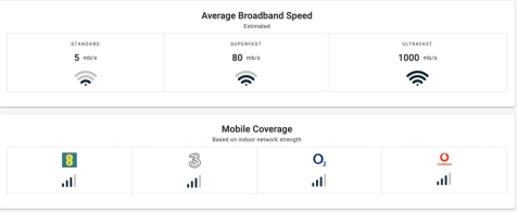 Broadband and Mobile phone coverage