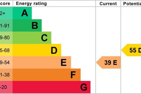 EPC graph