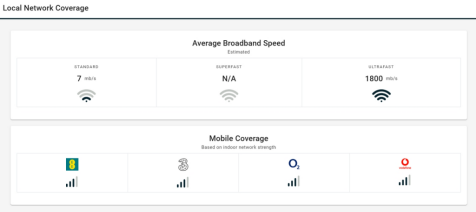 Local Network Coverage