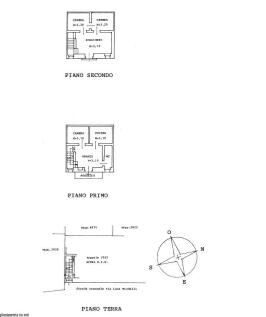 Planimetria
