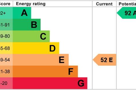 epc graph