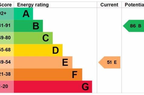 Energy Efficiency Rating