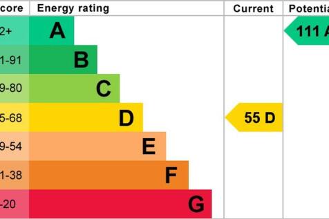 EPC graph