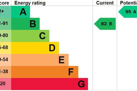 epc graph