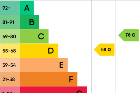 epc-graph-10712903