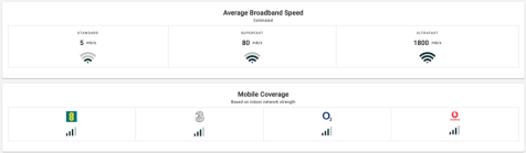 Broadband and Mobile phone coverage
