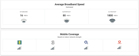 Broadband and mobile phone coverage