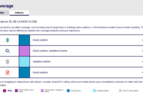 Ofcom predicted Mobile Coverage