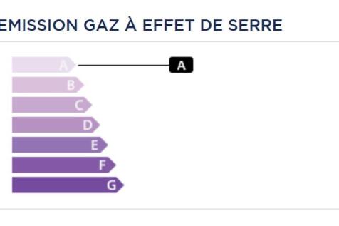 GES