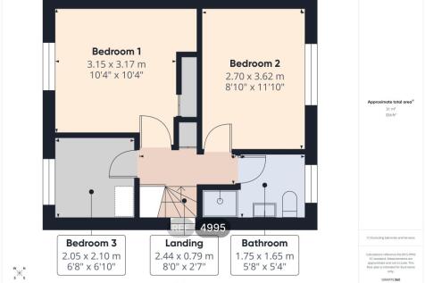 Other areas