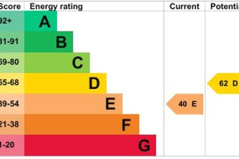 epc graph