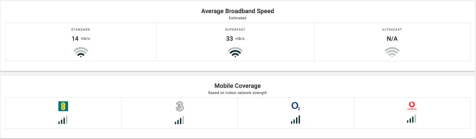 Broadband and mobile phone coverage