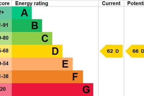 EPC graph