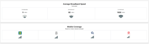 Broadband and Mobile coverage
