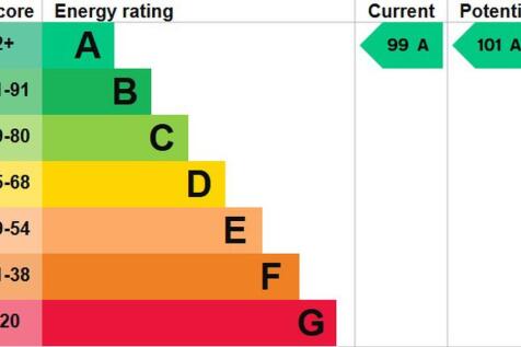 EPC graph