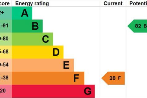 EPC graph