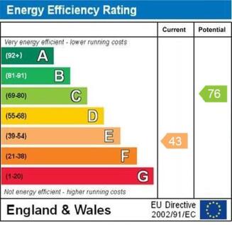 epc graph