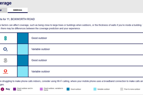 Ofcom predicted mobile coverage
