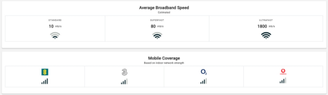 Broadband and Mobile phone coverage