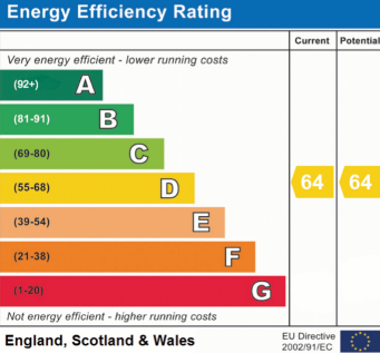 EPC Rating D
