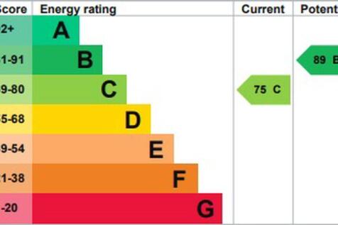 epc graph