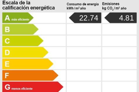 Energy certificate