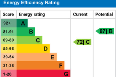 EPC graph