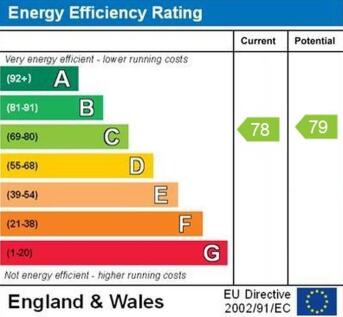 epc graph