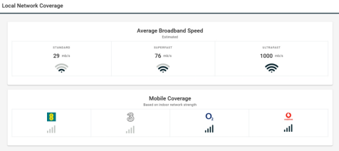 Local Network Coverage