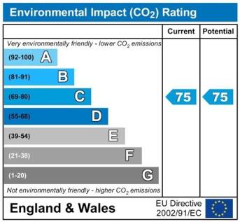 CO2ChartGEN1023.jpg