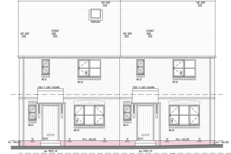 Plots 2 &amp; 3 f...