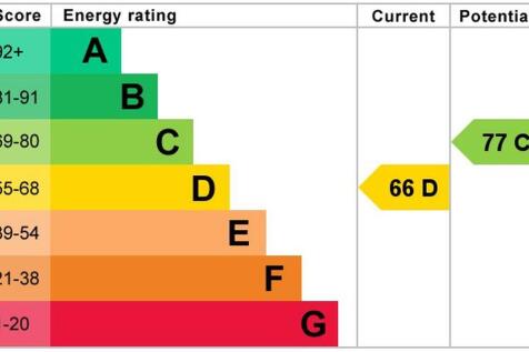 epc graph