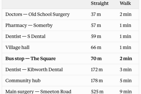 Walking distances.png