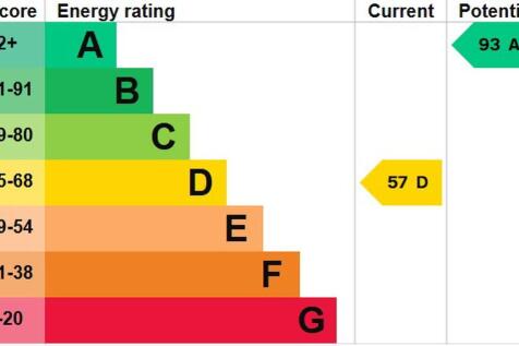 epc graph