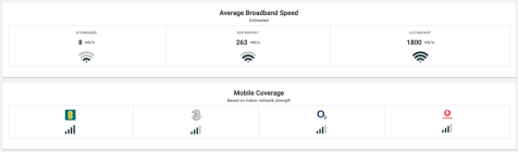 Broadband and Network coverage