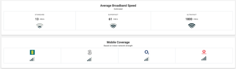 Mobile phone and Broadband coverage