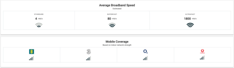 Broadband and mobile network coverage
