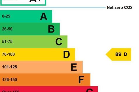EPC Graph.jpg